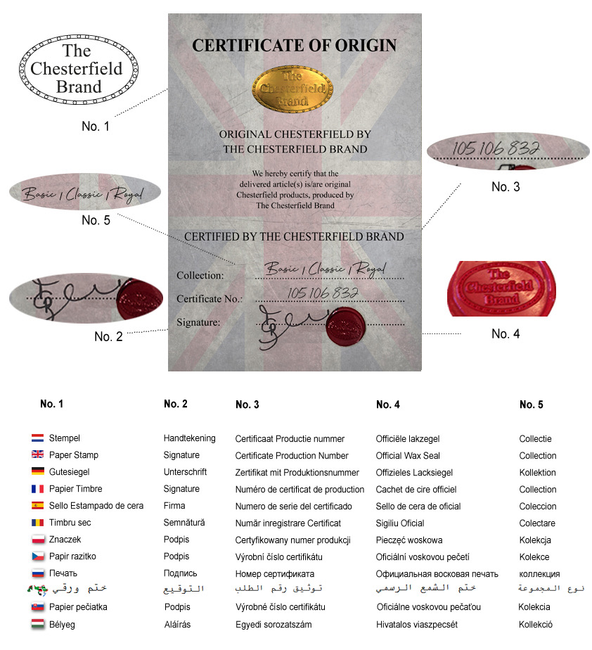 Chesterfield Certificate of Origin